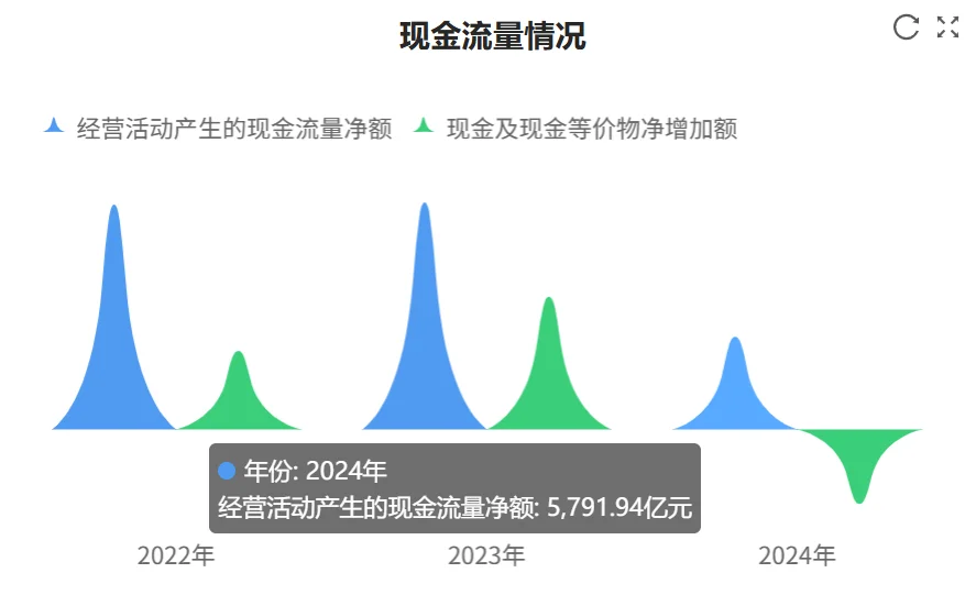 快看财报：工商银行2024年财报核心数据