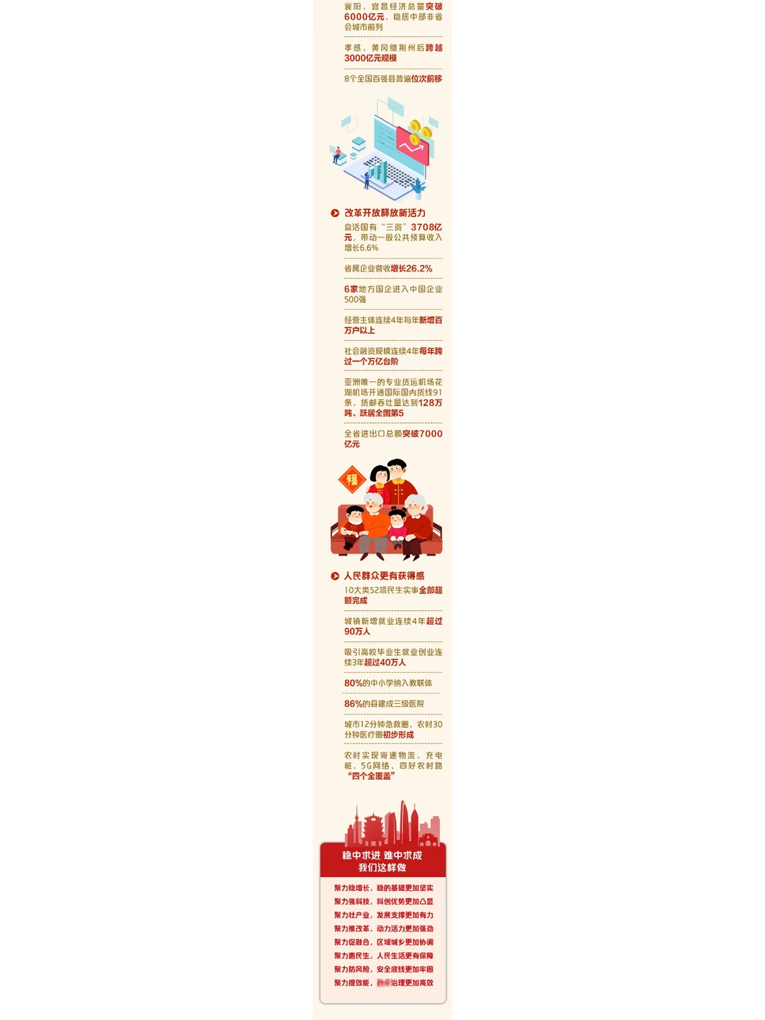 划重点！一图速读湖北省政府工作报告