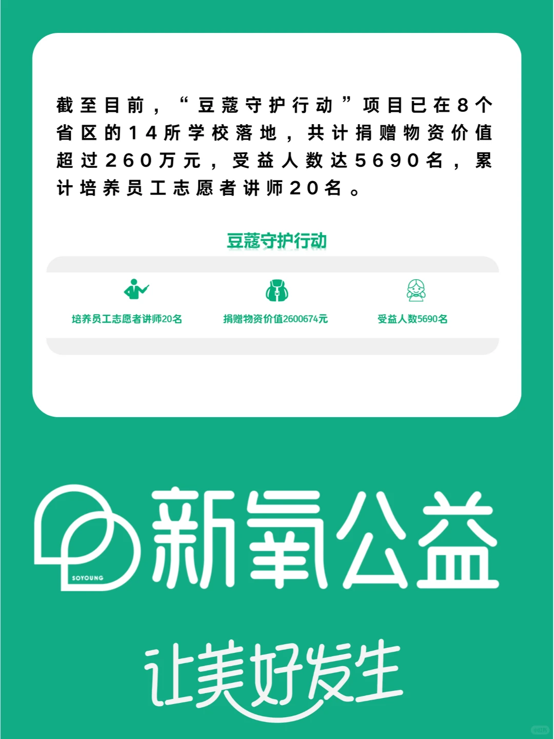 新氧发布2024年公益报告!
