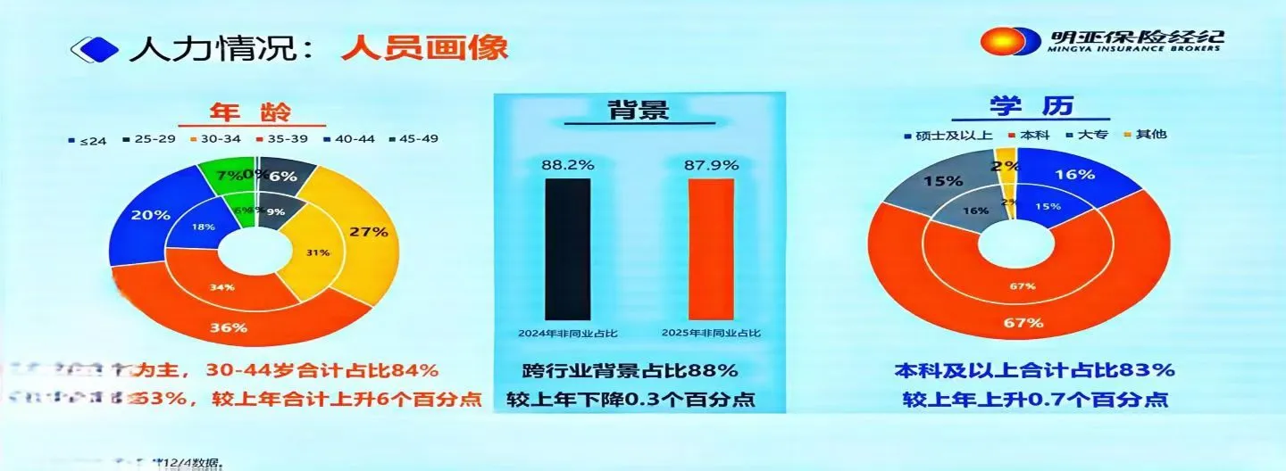 汕头明亚经理,上广州开年度总结会。