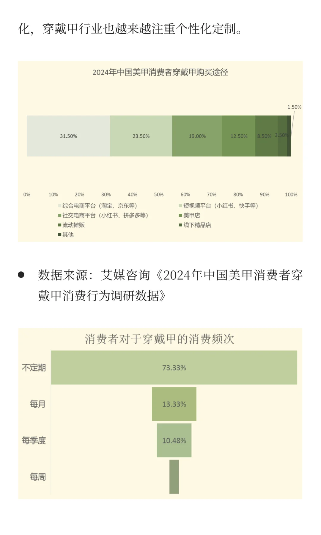 数说穿戴甲：女性消费“甲”天下