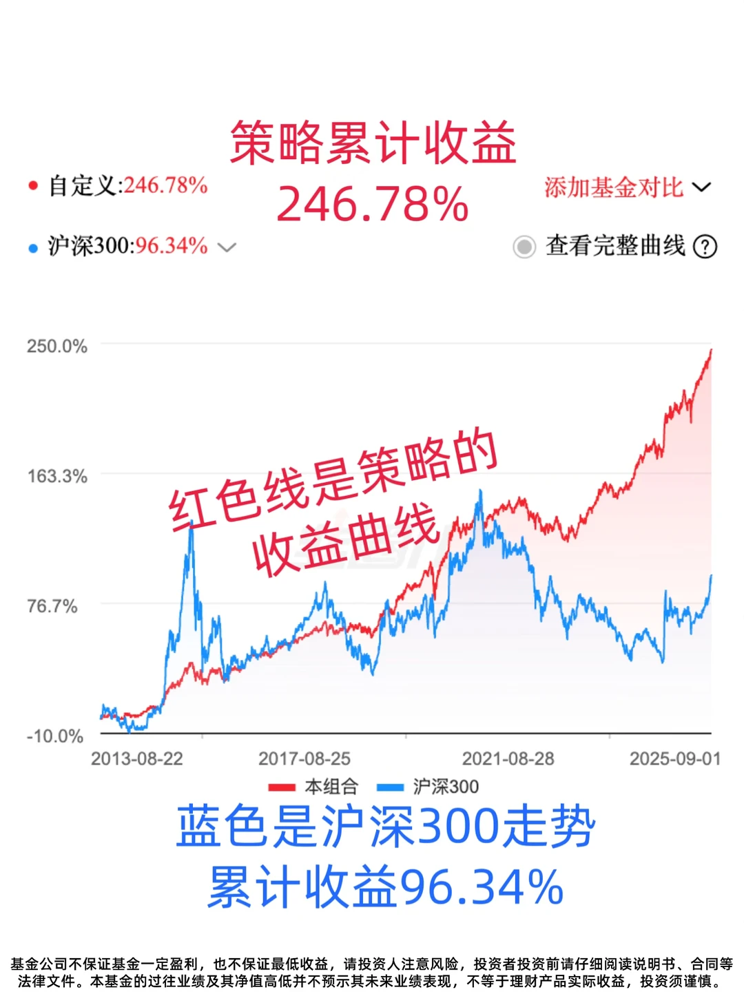 几乎没亏过的基金路子(二)