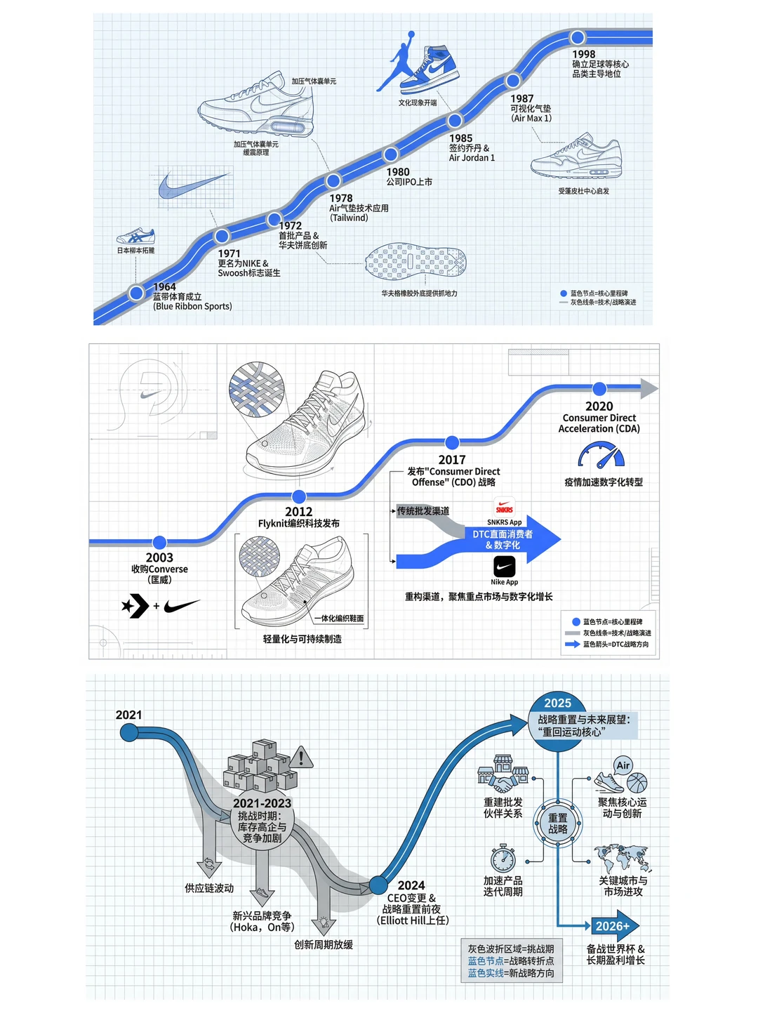 二级行研:复杂的研究框架能被“画”出来了!