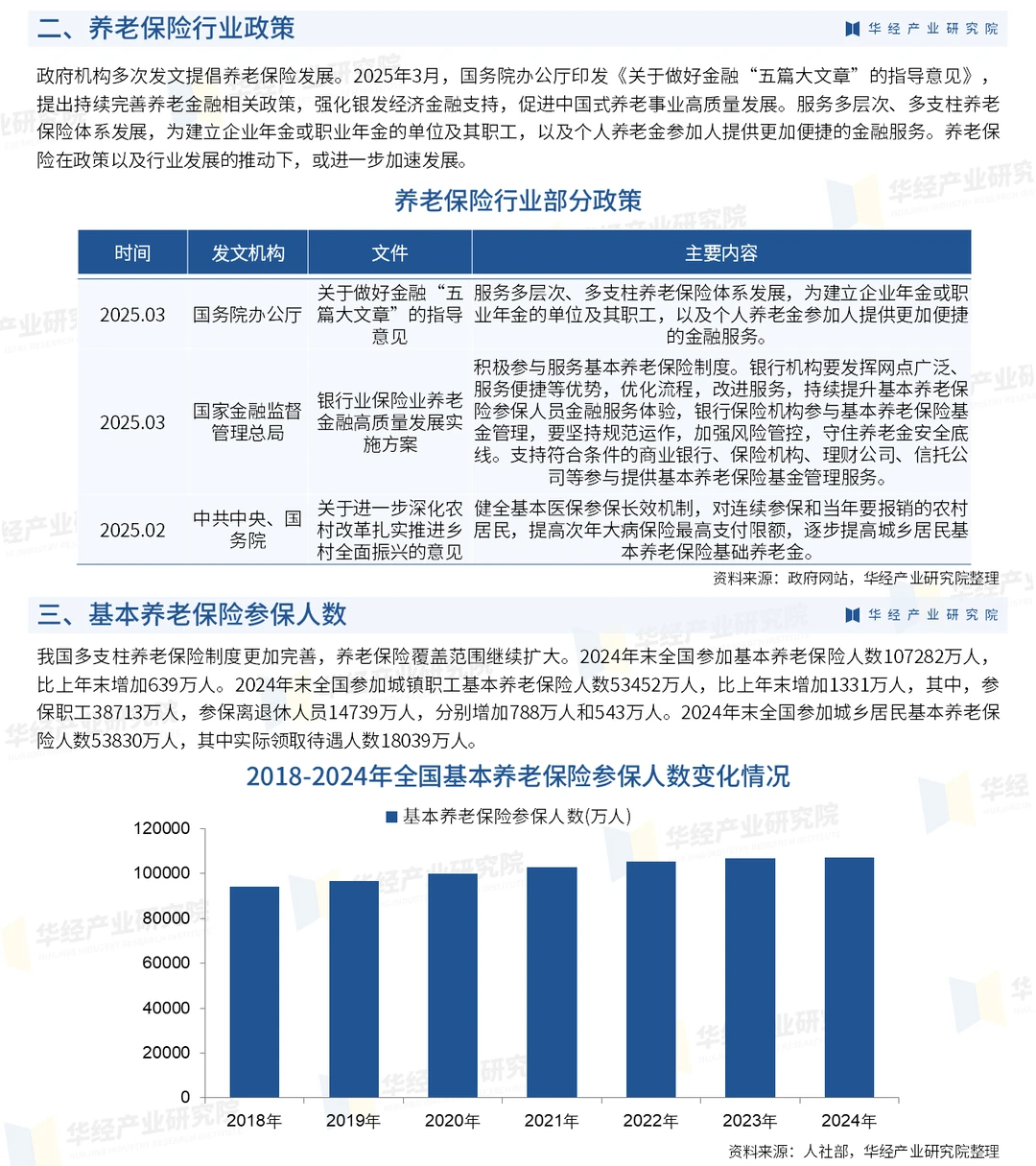 2026年中国养老保险行业投资前景预测报告