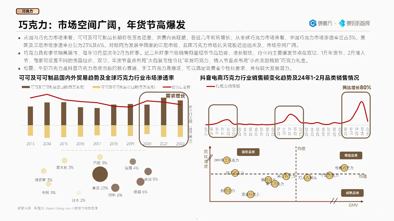 抖音电商行业预测高潜市场与消费趋势解析
