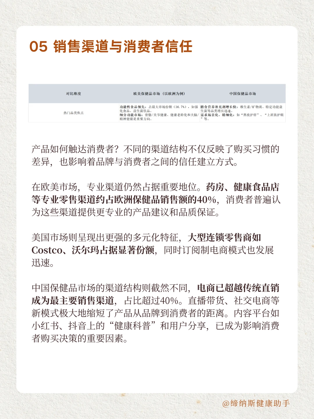 欧美vs中国保健品市场全景对比与趋势洞察