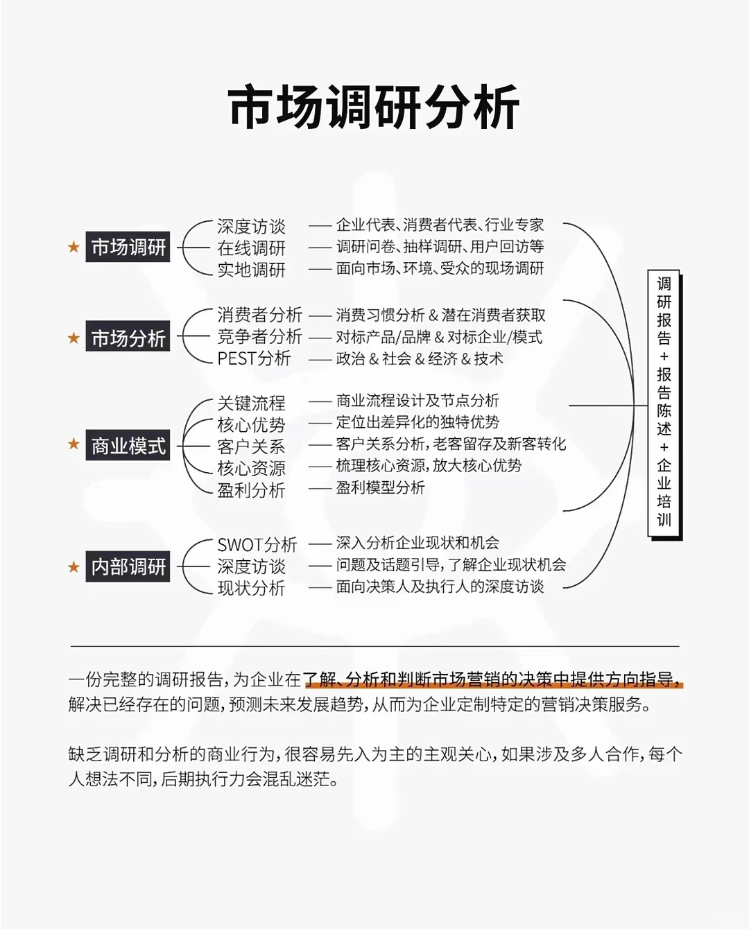 最全品牌战略解决方案
