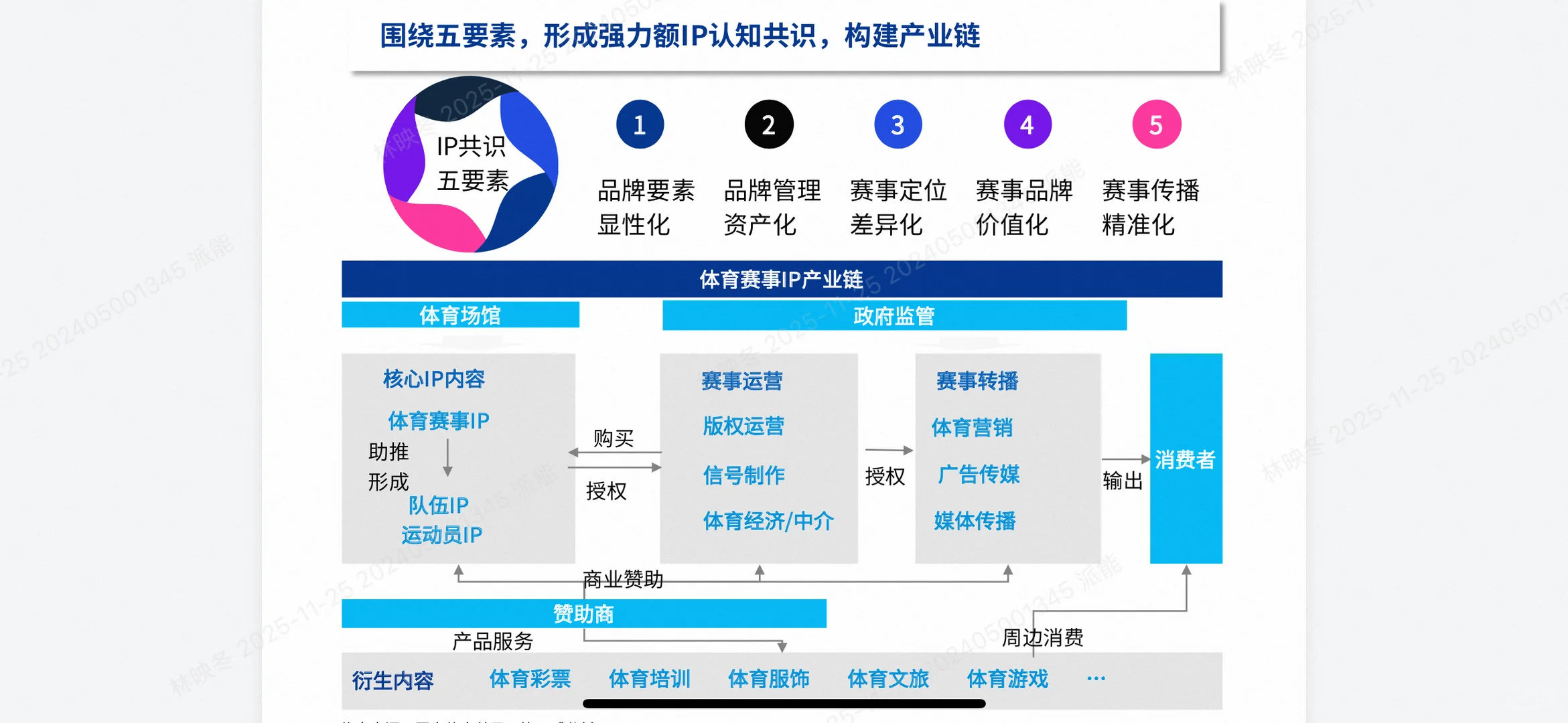 5万亿赛道爆发!体育行业迎来黄金十年