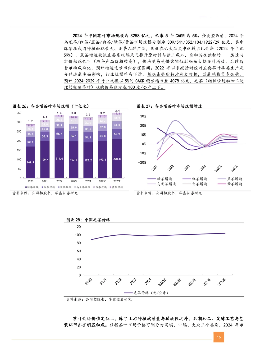 八马茶业公司研究报告-高端茶企