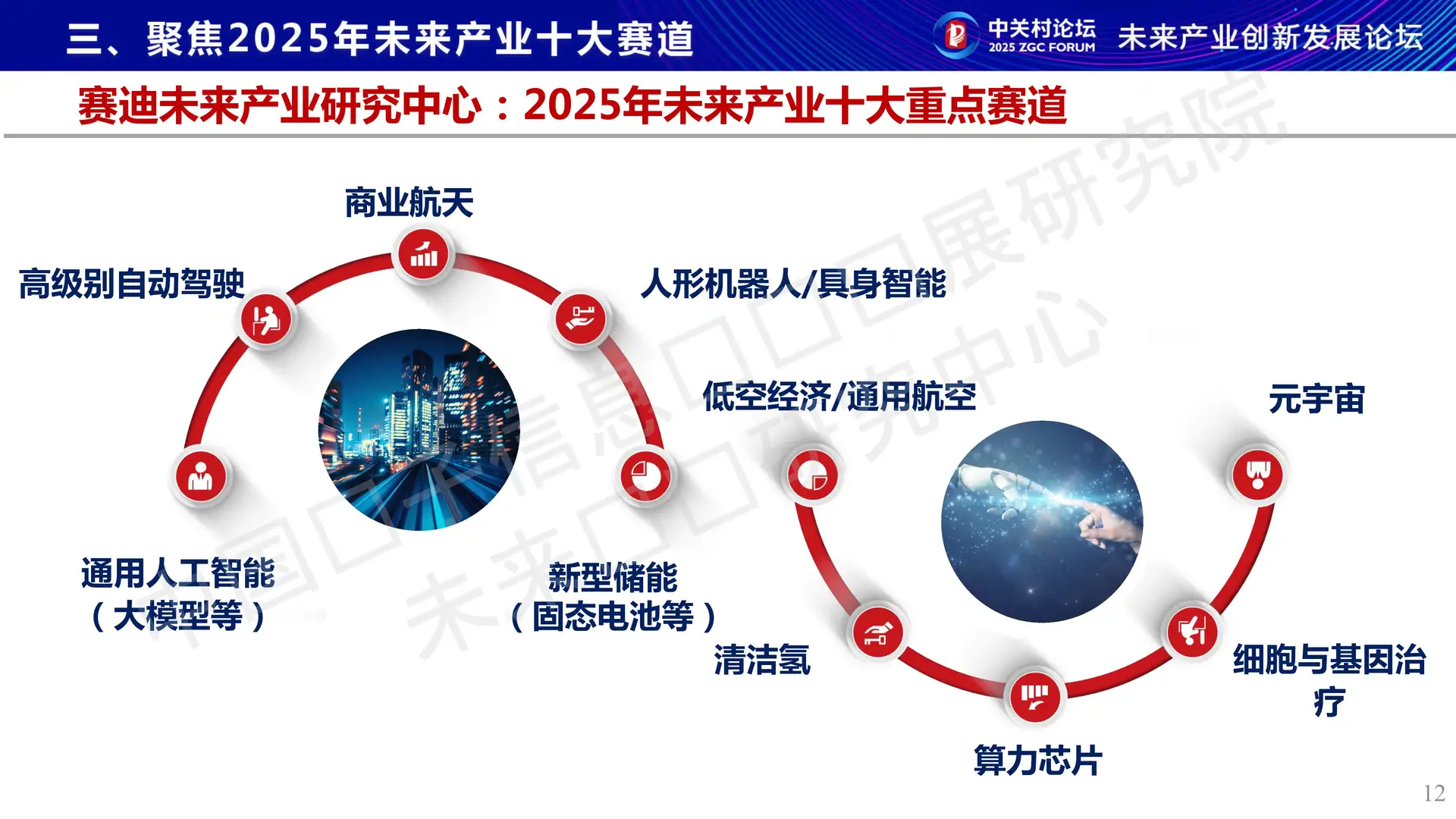 ?2025未来产业十大方向!看清科技新趋势
