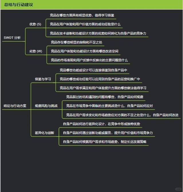 十分钟搞定竞品调研高清导图