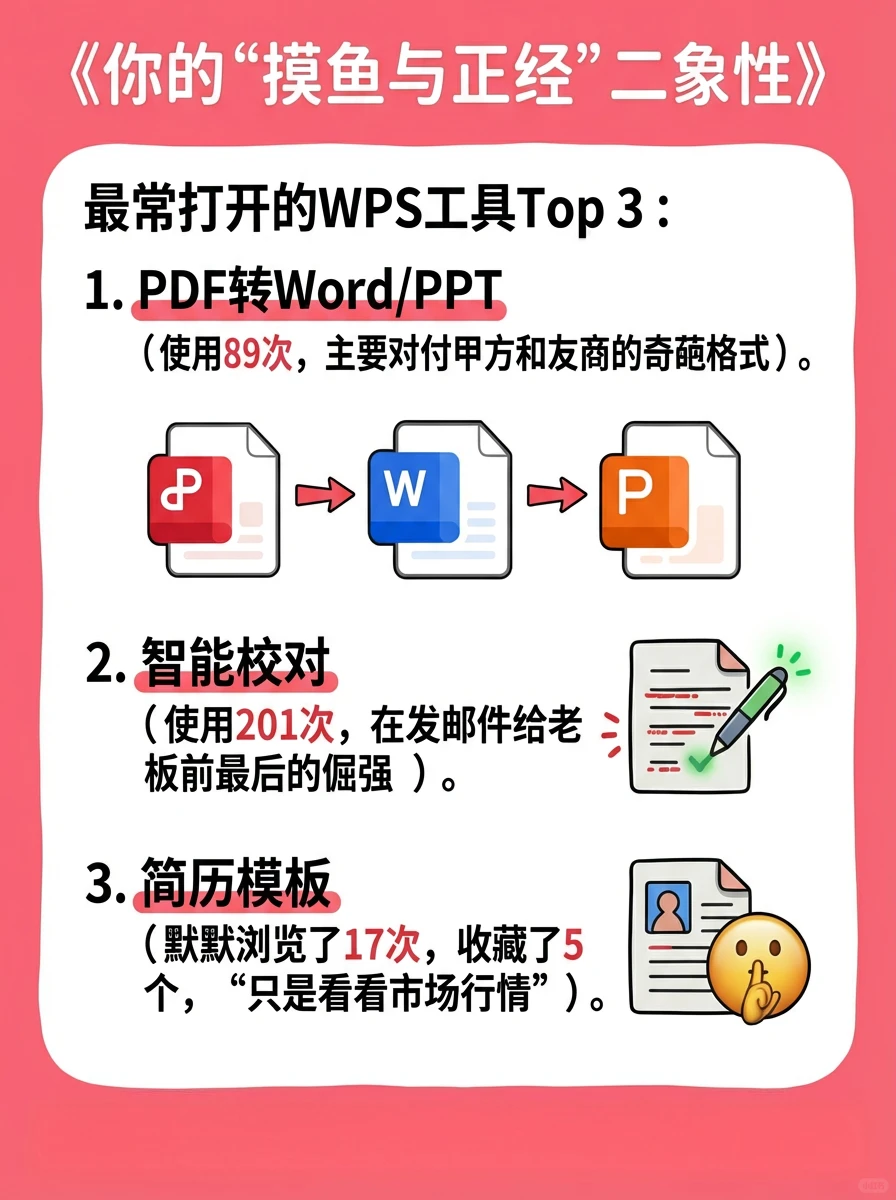 小W的打工人年度报告已生成！领导们请审阅