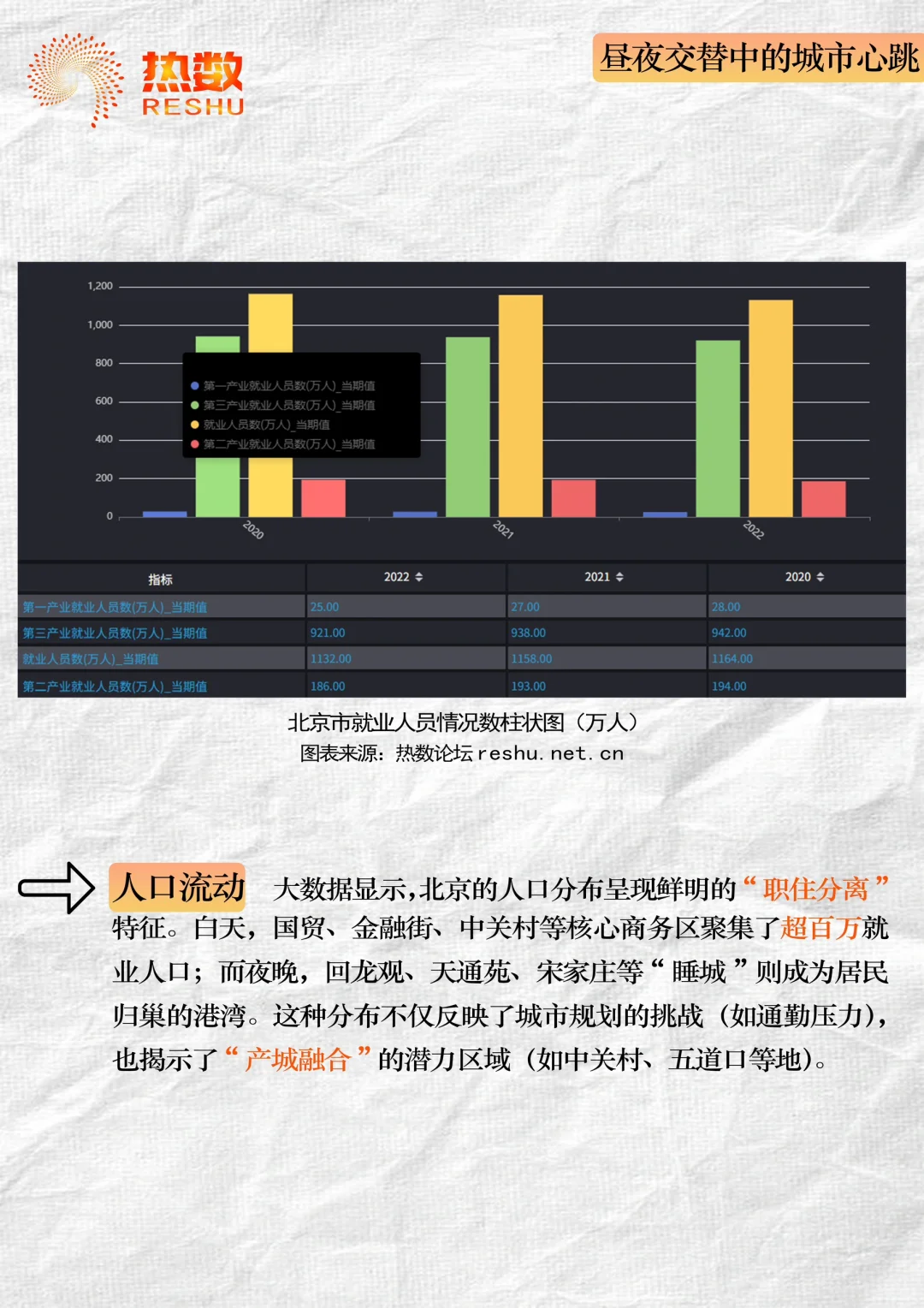 借数据分析一座城市【北京】