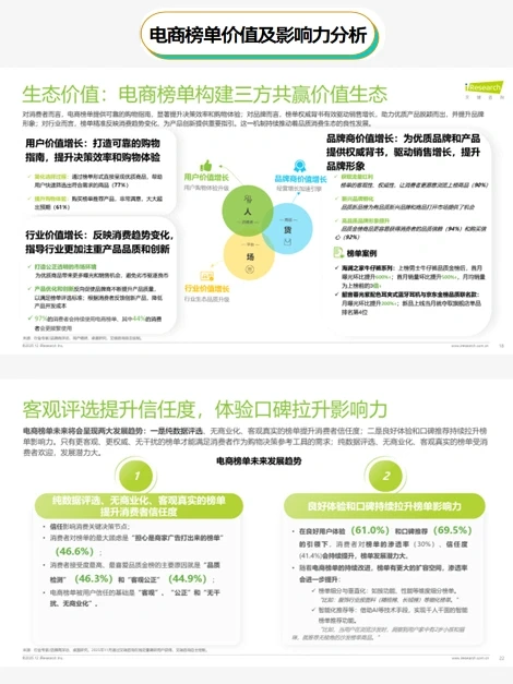 电商榜单:从“选择瘫痪”到“信任提效”