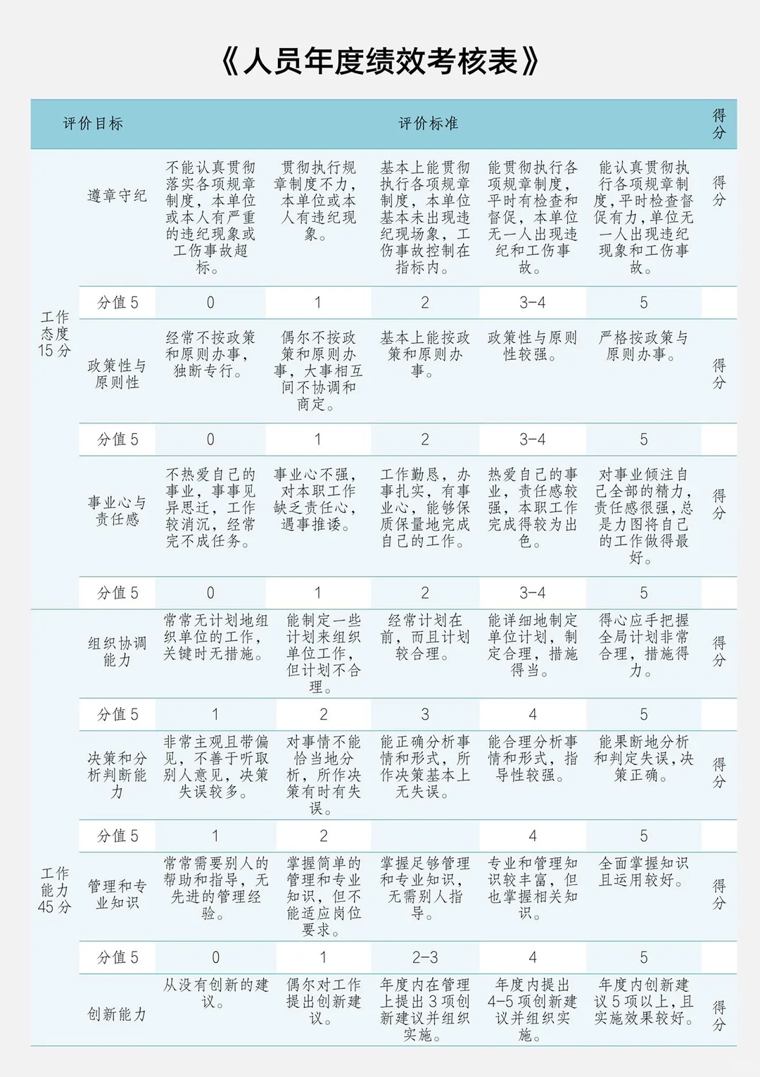 绩效考核管理制度