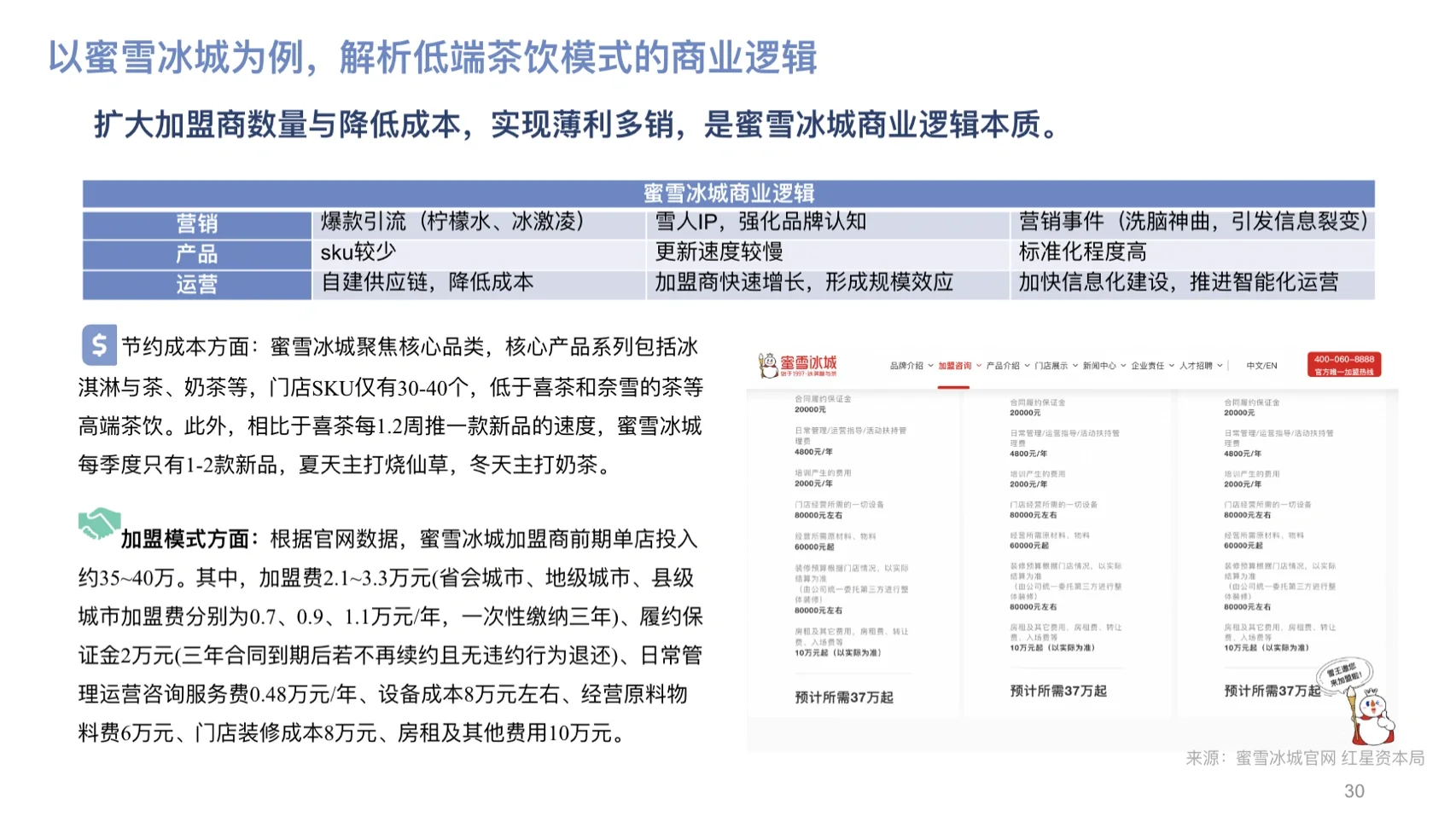 行业洞见03|2022年中国新式茶饮研究报告