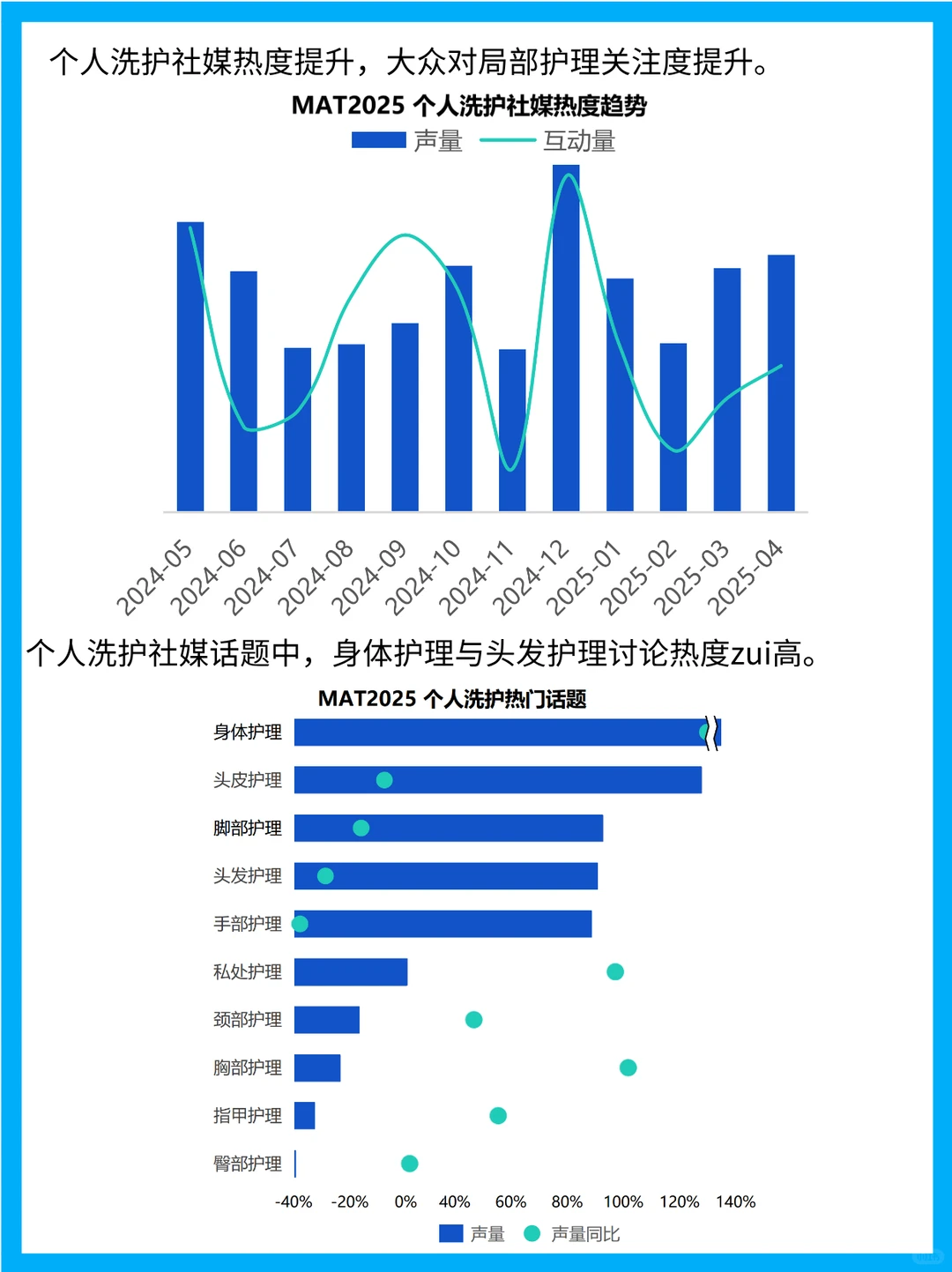 你的购物车该更新了!