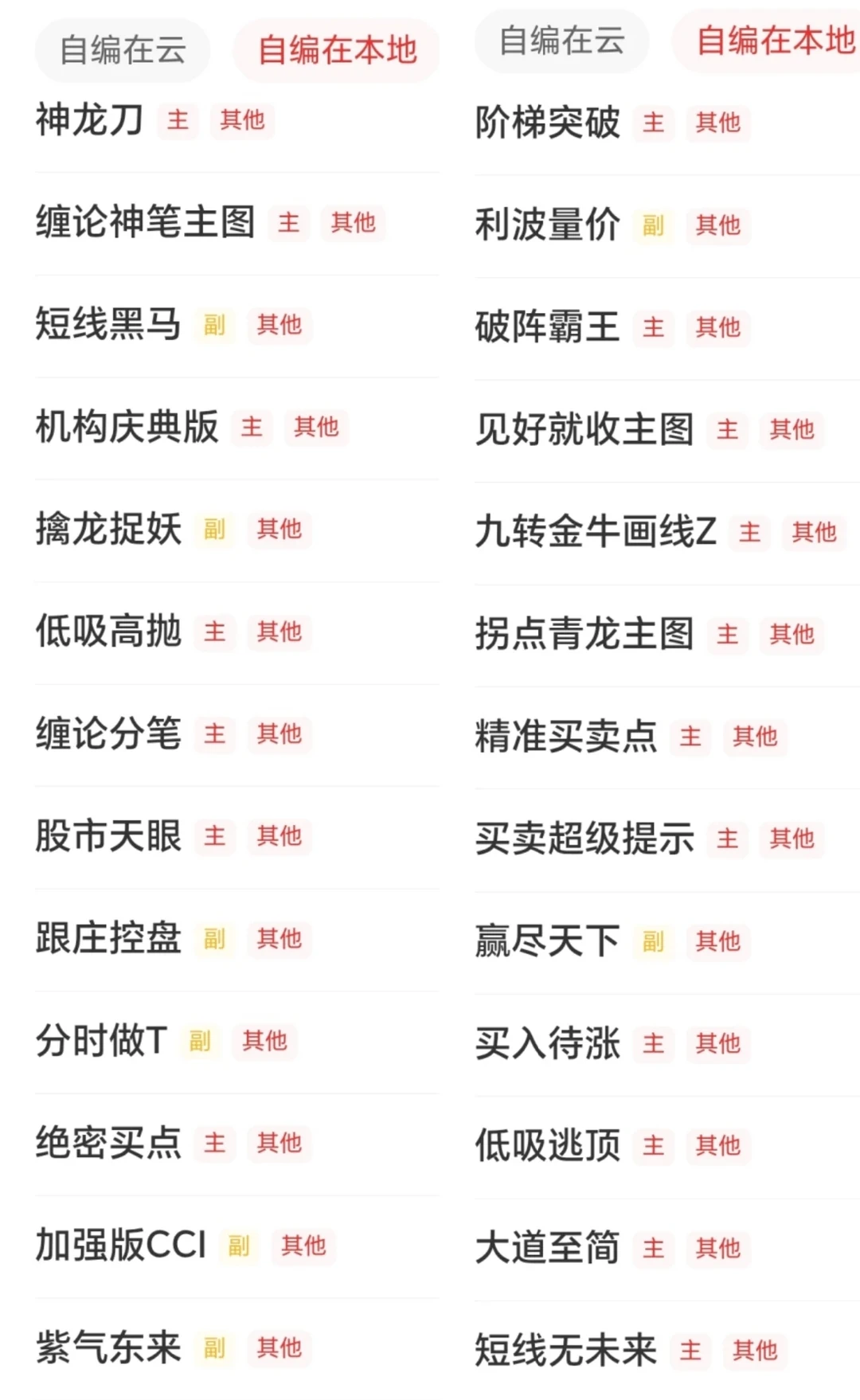 压箱底干货|我的通达信私藏指标库大公开