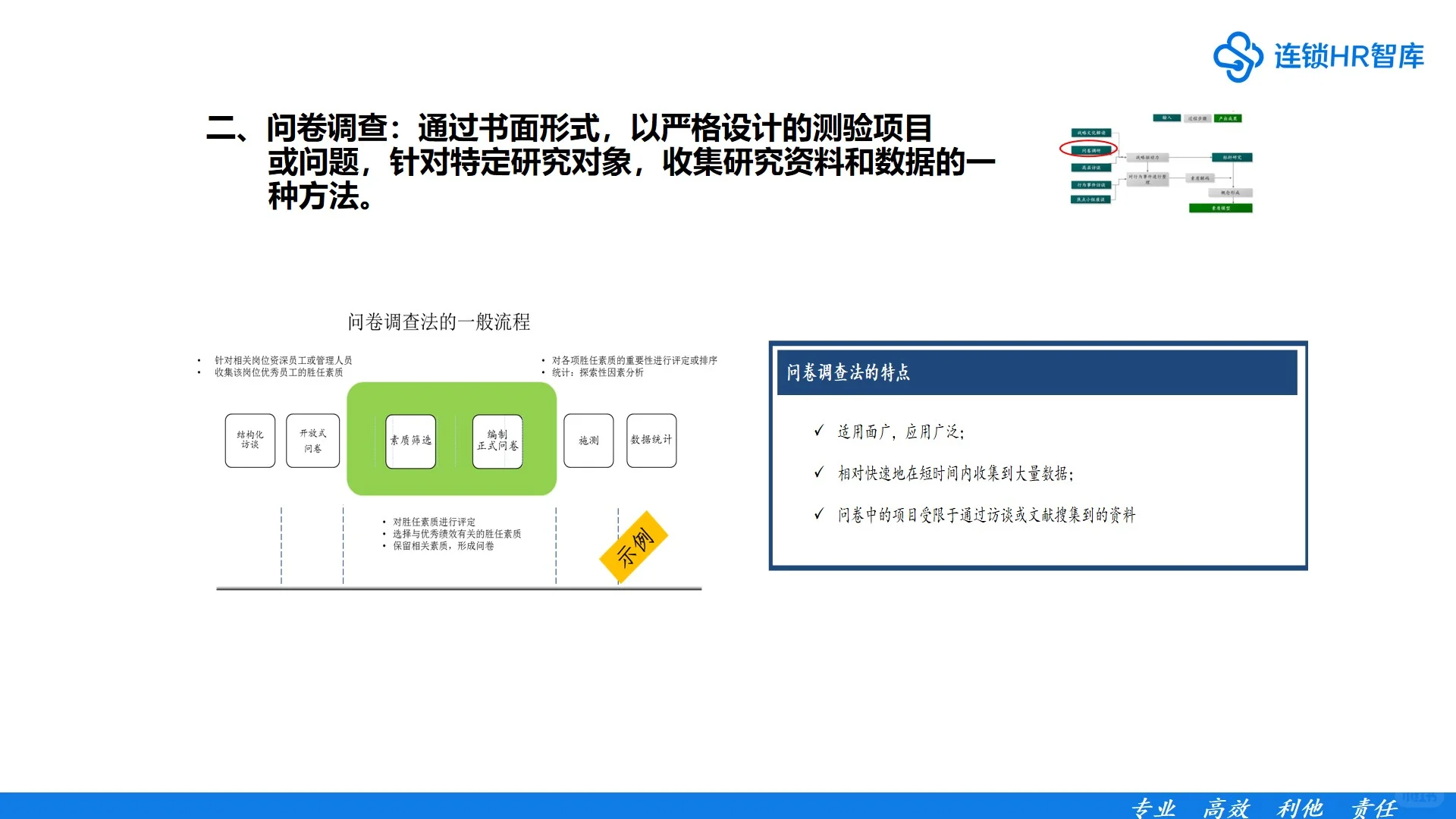 领导力素质模型构建,用这个方案就够了!