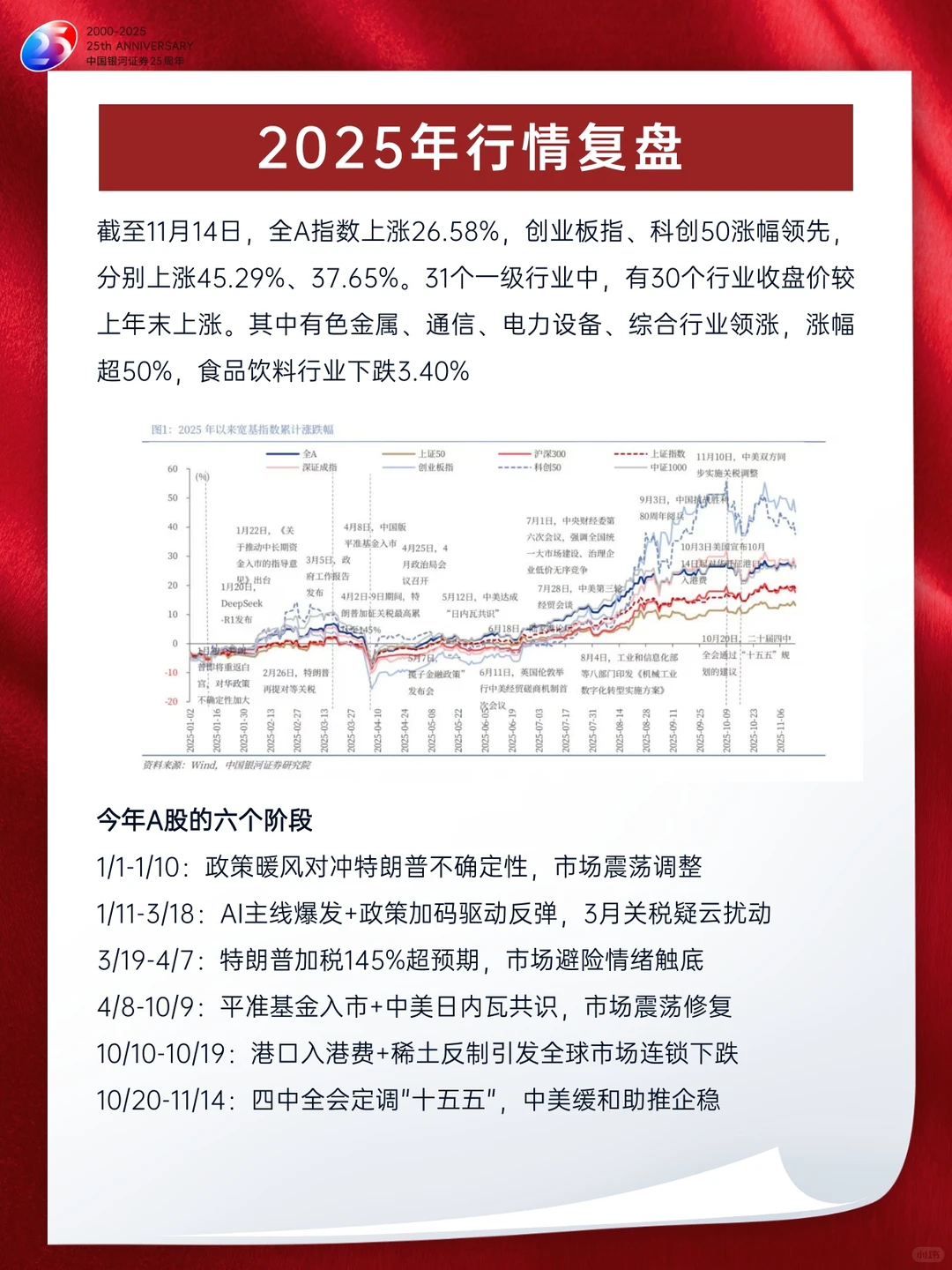 2026A股市场展望|投资机会到底在哪里?