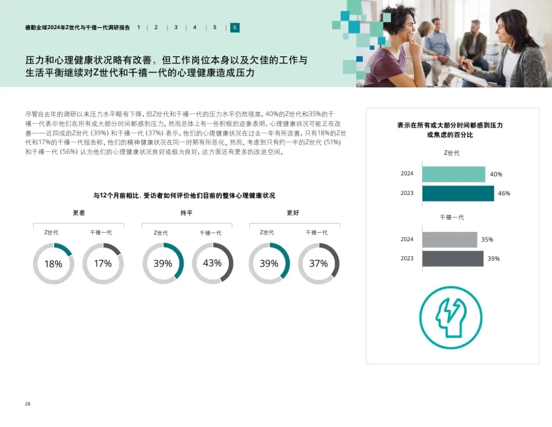 36页报告｜全球2024Z世代和千禧一代调研报告