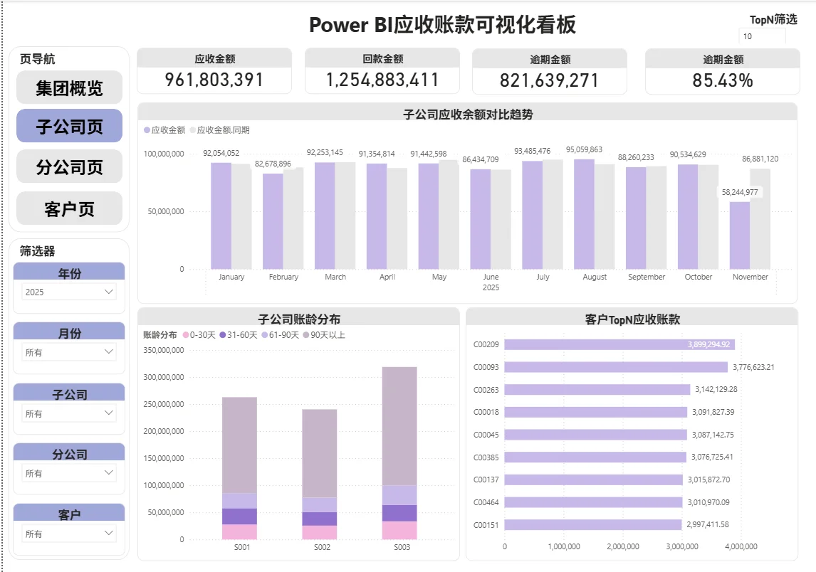 Power BI应收账款分析全流程