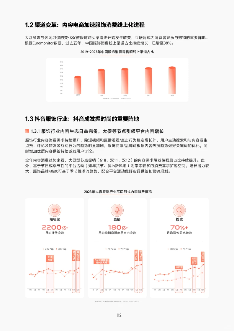 2024抖音服饰行业趋势报告