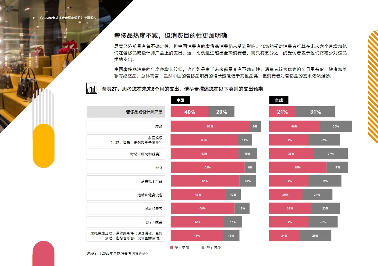 54页报告|2023全球消费者洞察调研