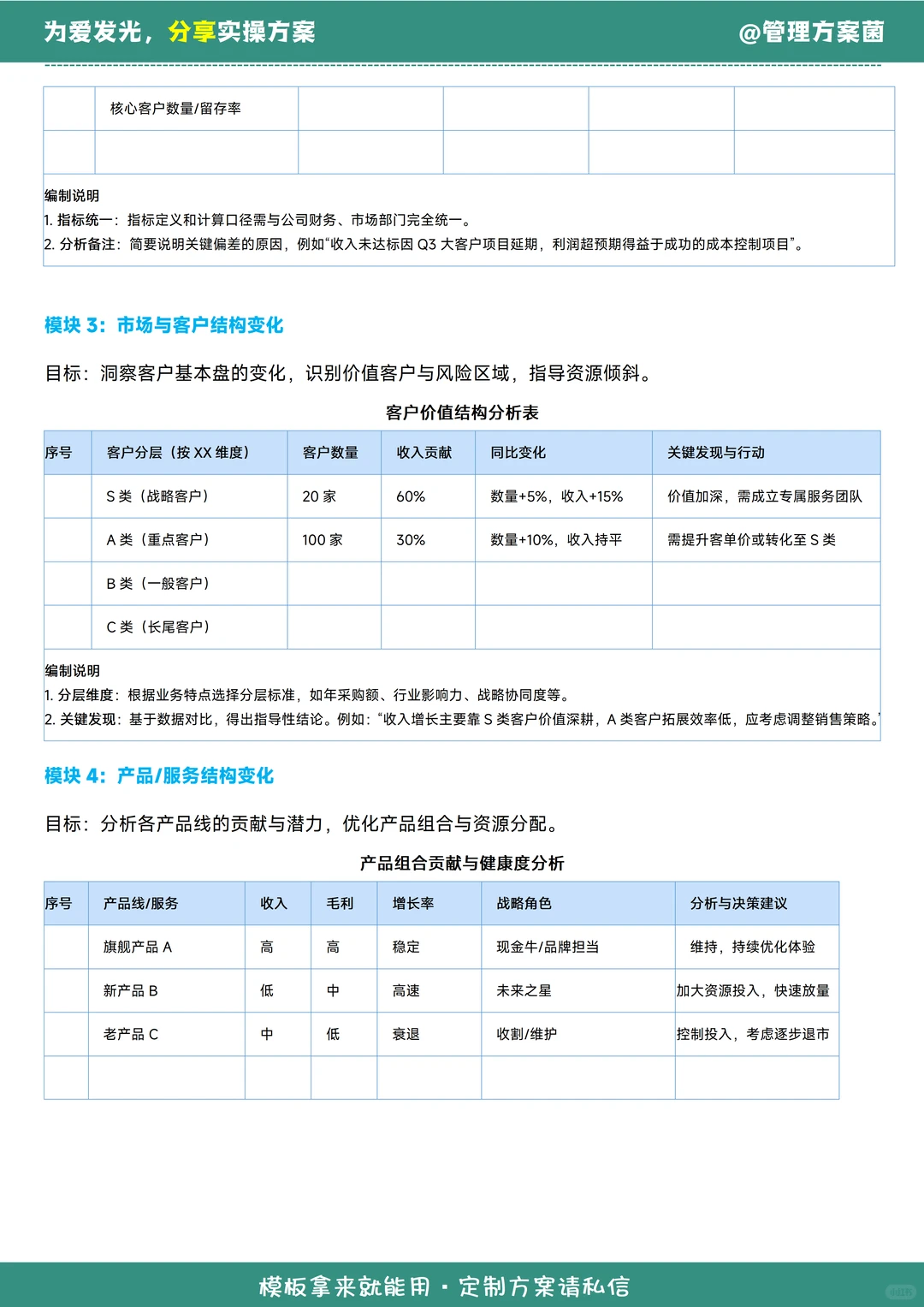 年终总结模板丨公司业务线总结报告如何编制