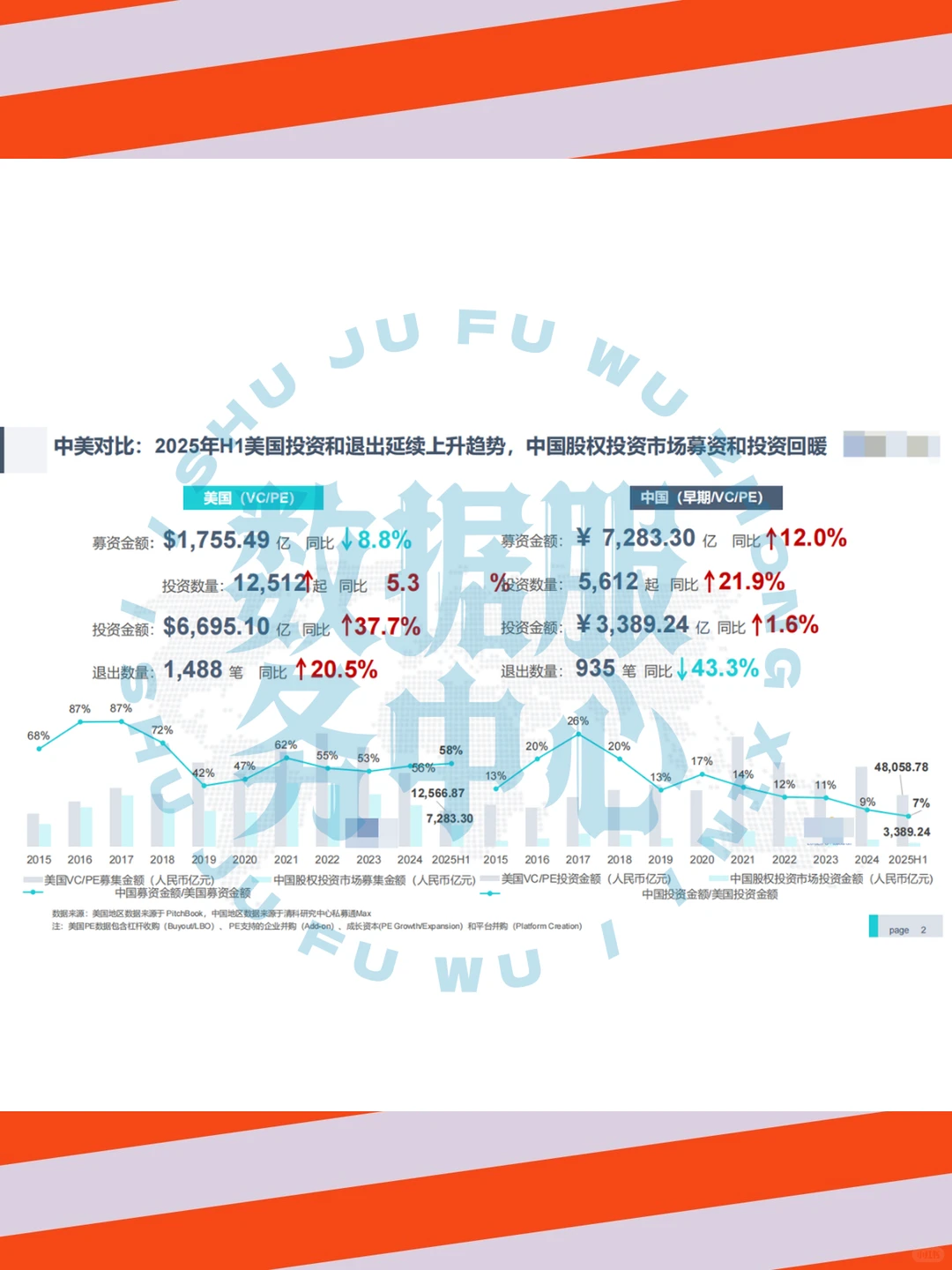 股权投资市场研究报告2025年上半年度总