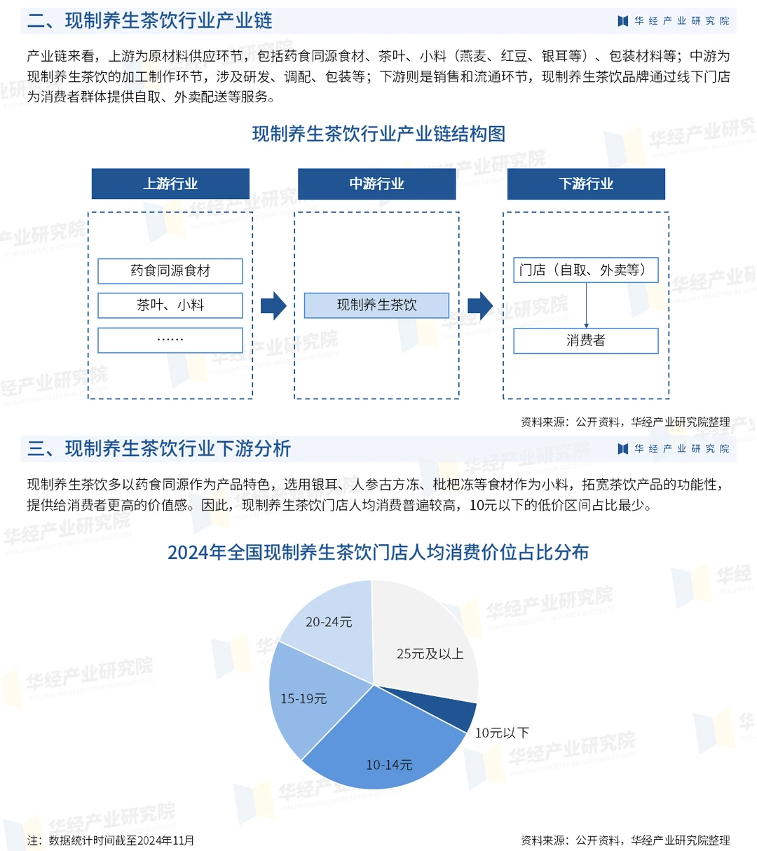 2025年中国现制养生茶饮行业深度研究报告