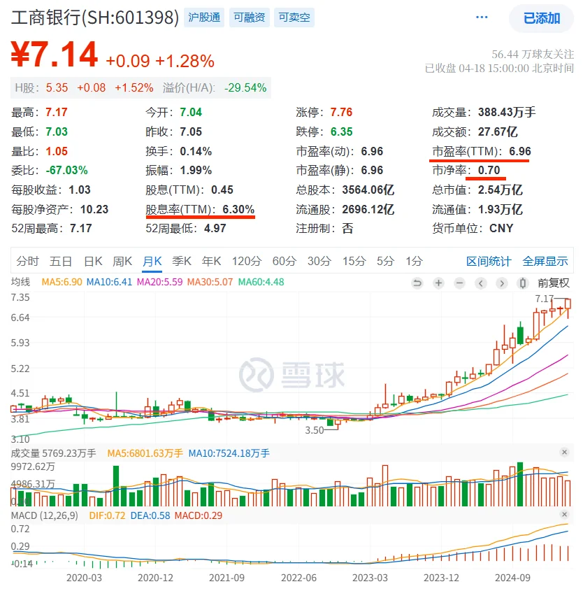 快看财报：工商银行2024年财报核心数据