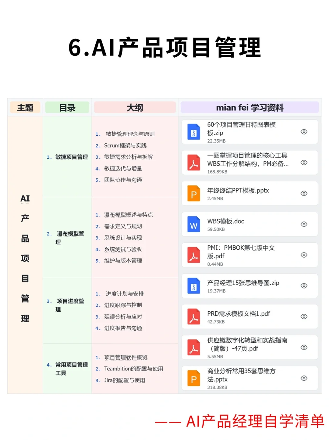 超干干货|最全整理产品经理自学知识体系!