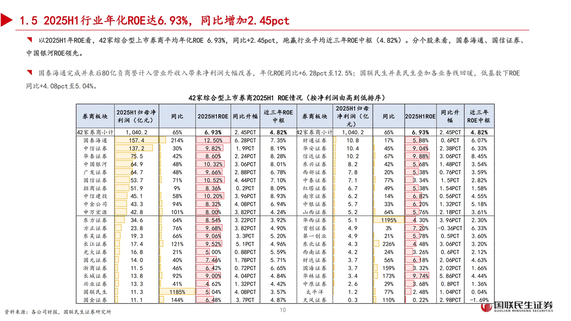 25H1上市券商业绩综述：业绩延续高增