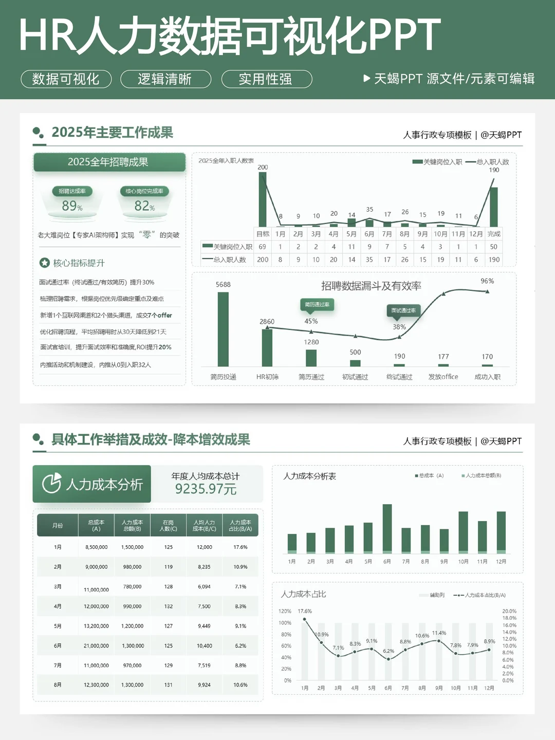 HR人力年终数据可视化PPT，直接抄！