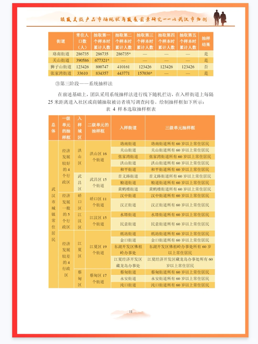 市调大赛报告怎么写？建议分析国一报告✅