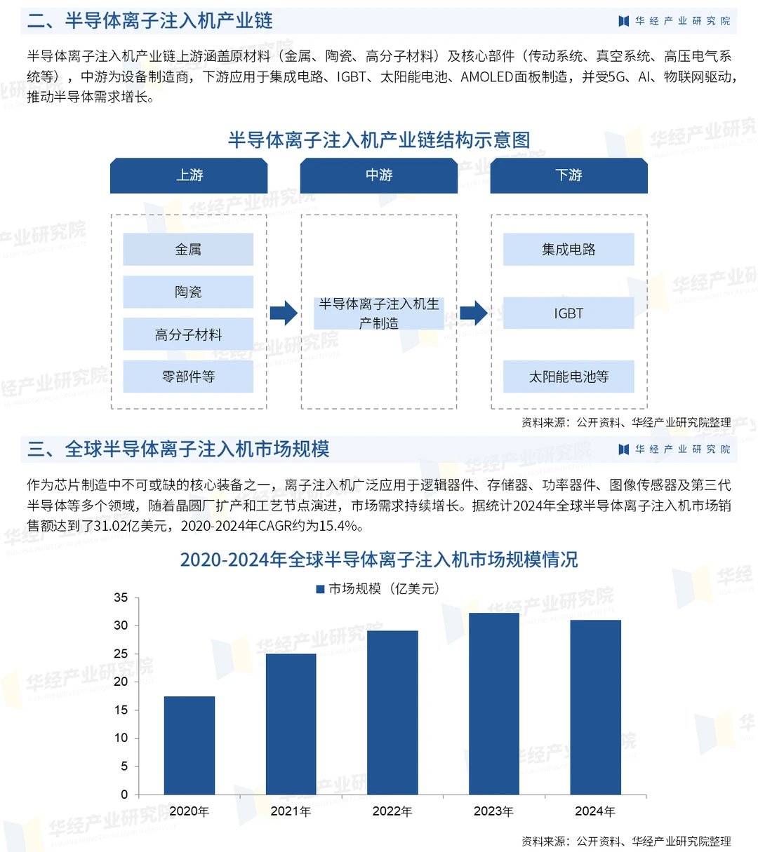 2026年中国半导体离子注入机行业现状及趋势