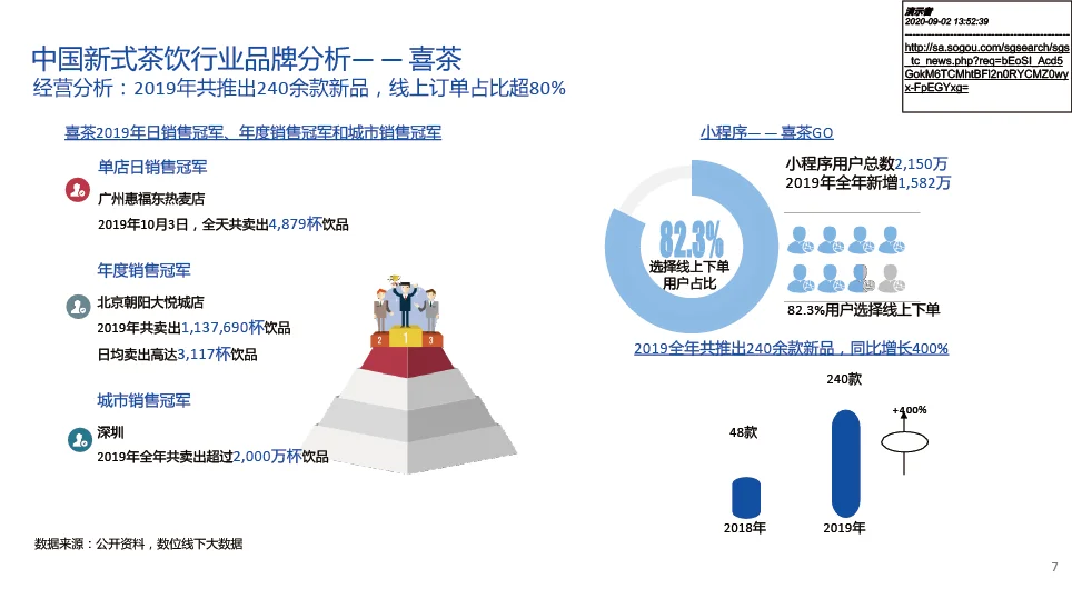 中国新式茶饮行业分析报告