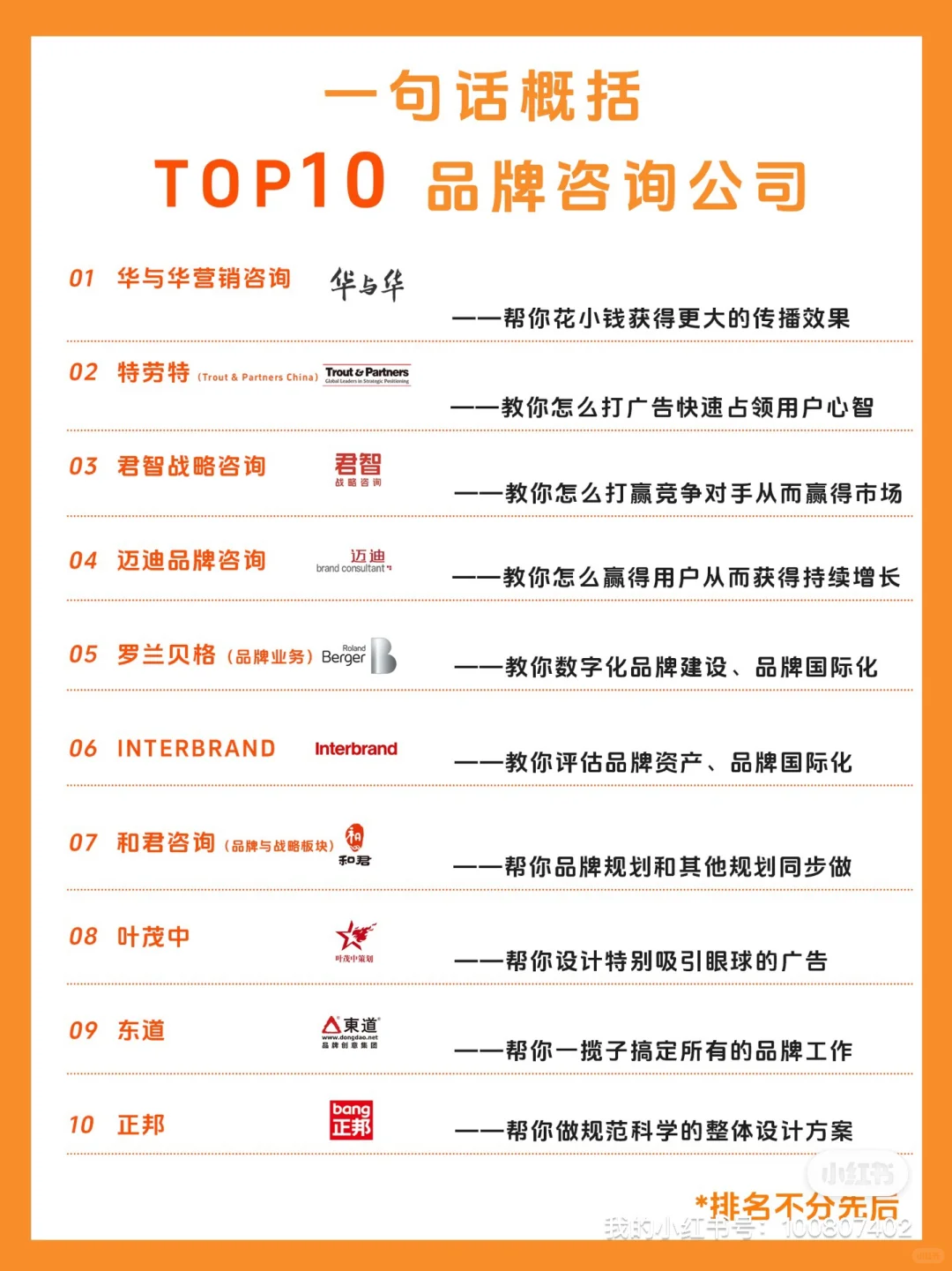 一句话概括Top10品牌咨询公司