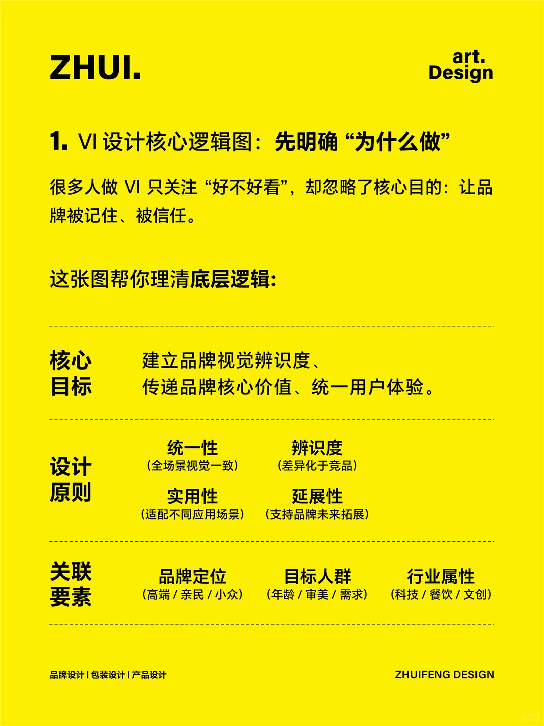 干货|五张图吃透品牌 VI 设计,轻松上手