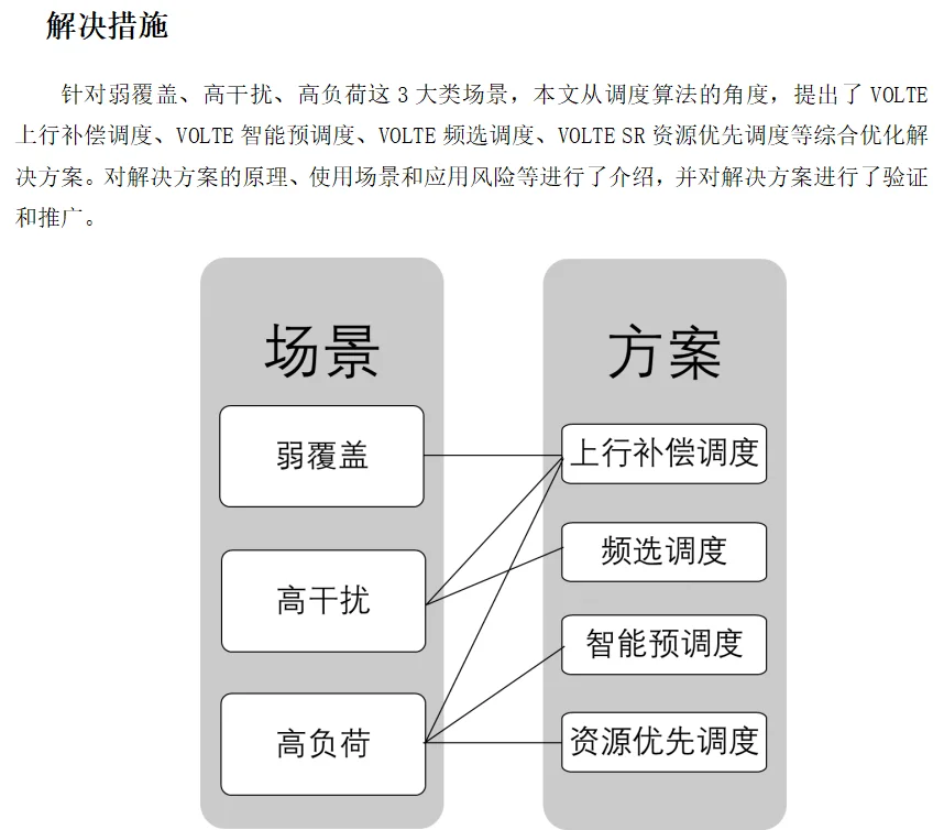 5G网络优化案例分享—边缘用户VOLTE增强