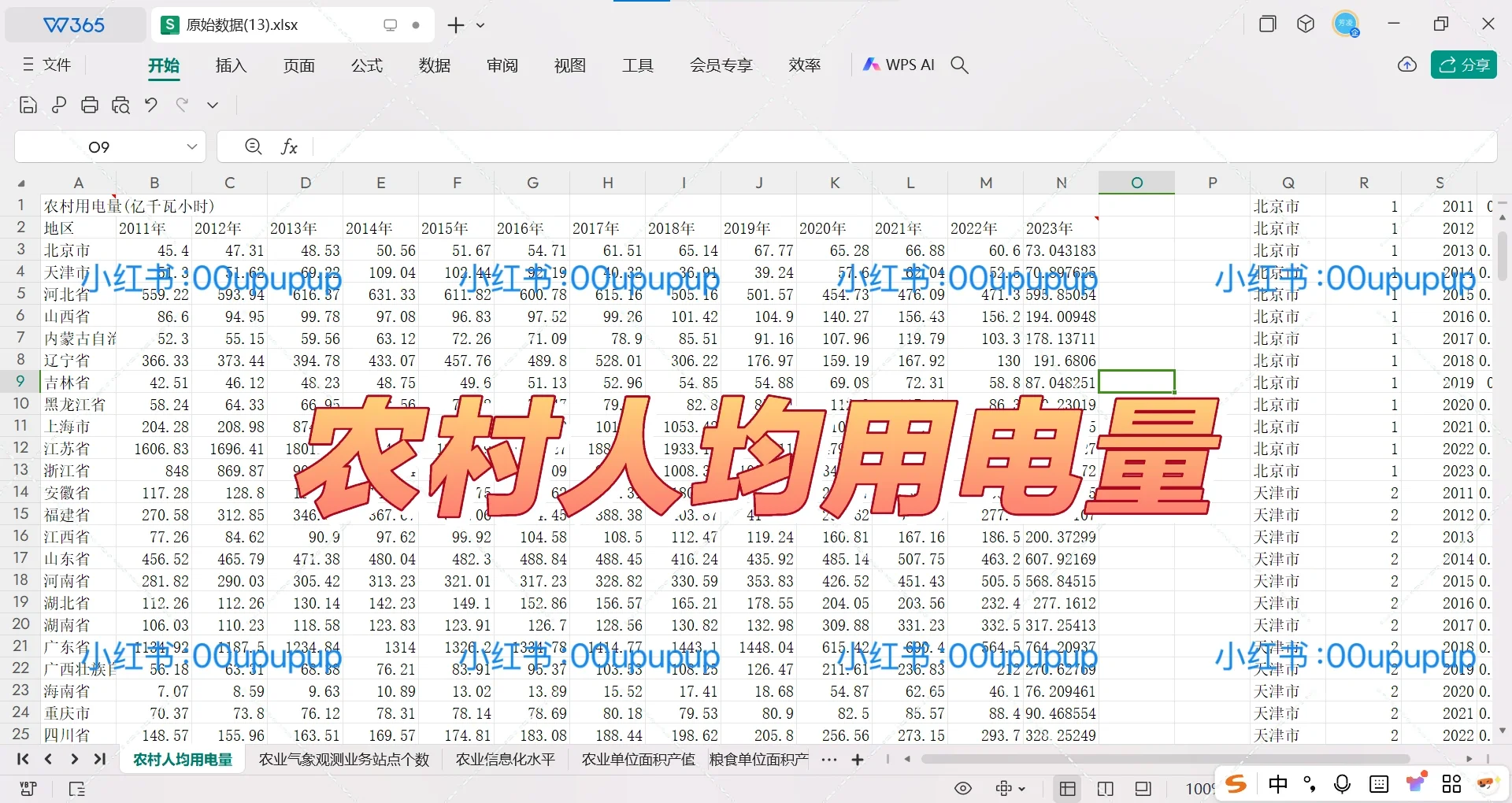 【最新2023年!31个省份农业现代化指标体系数