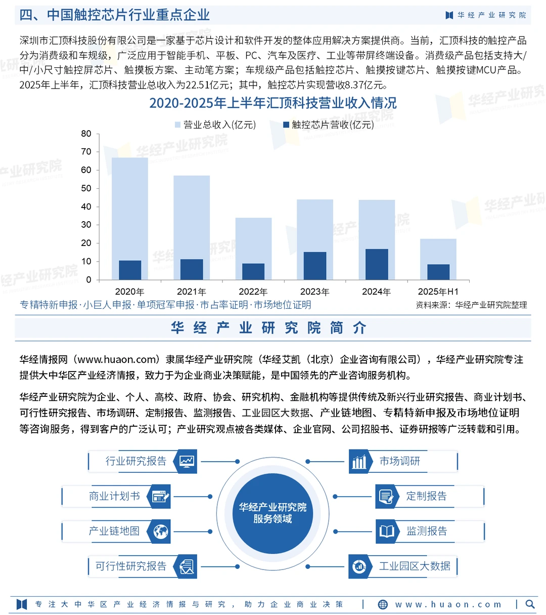 2026年中国触控芯片行业竞争格局及战略咨询