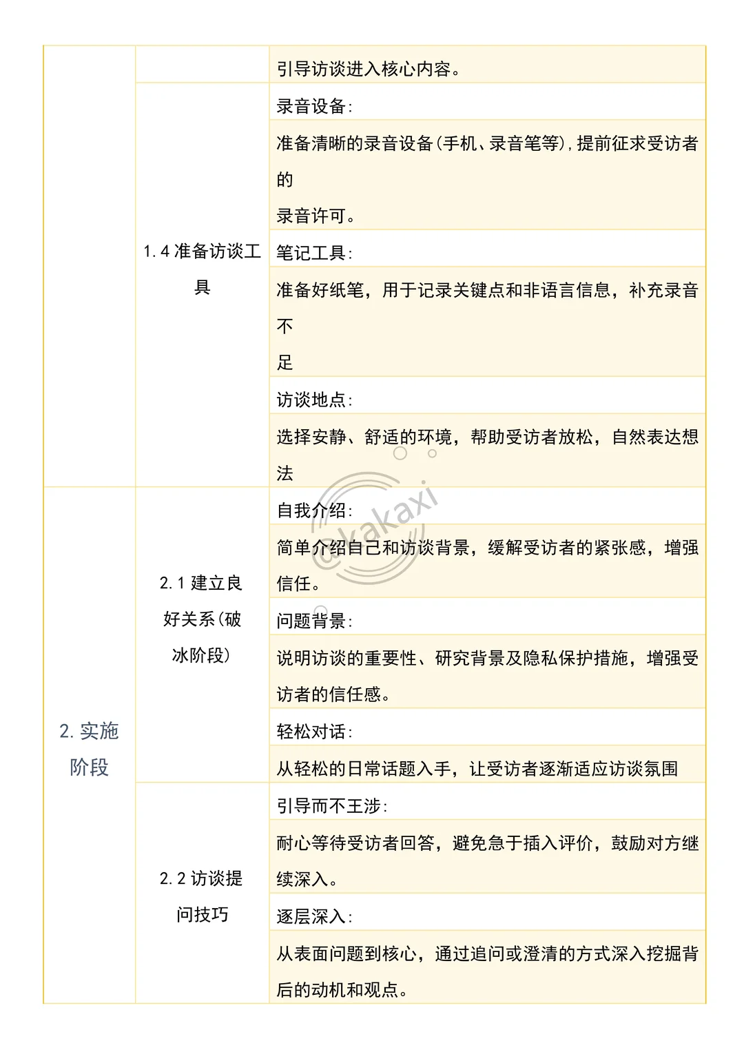 让我看看是哪个大学生还不会深度访谈啊?