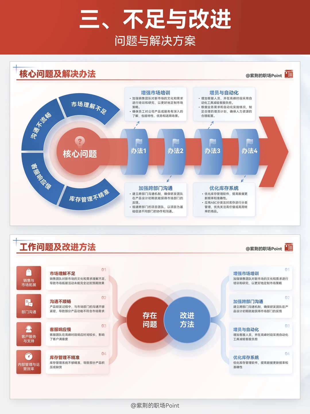年终总结直接套！领导只想看这些