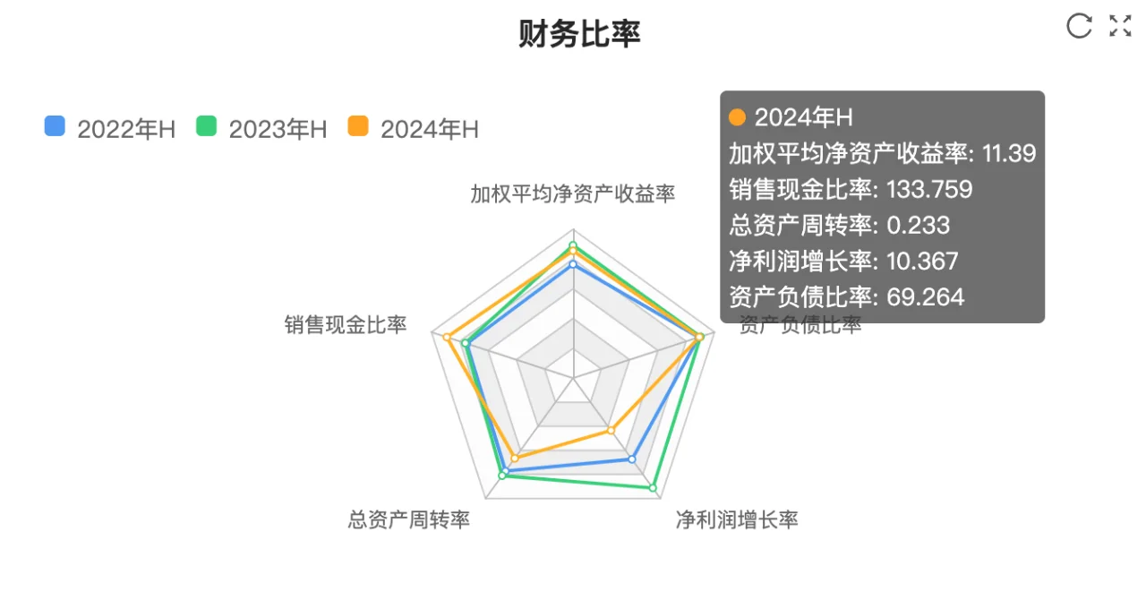 快看财报：宁德时代2024上半年财报核心数据