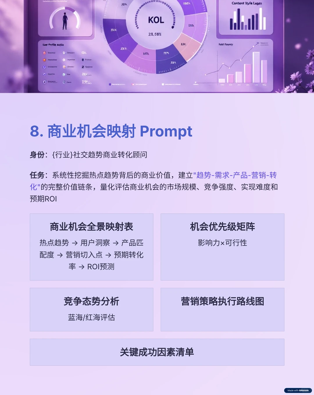 收藏!用GPT追踪网络热点10个高效Prompt