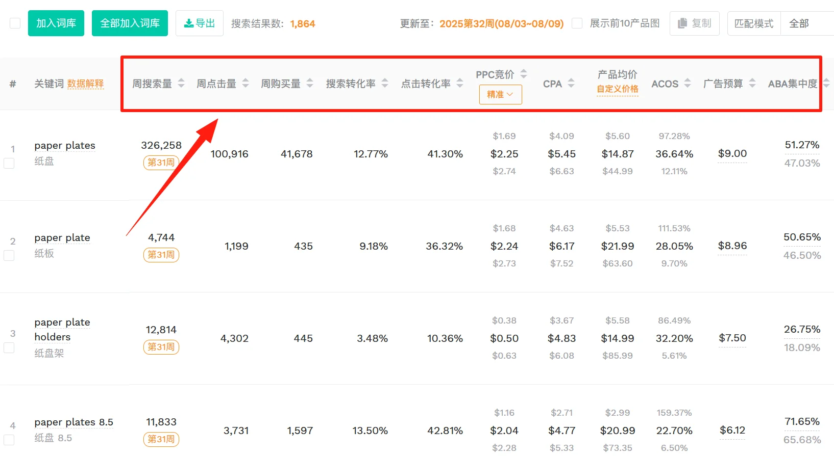 亚马逊广告ACOS爆表?搜索词报告这样分析!