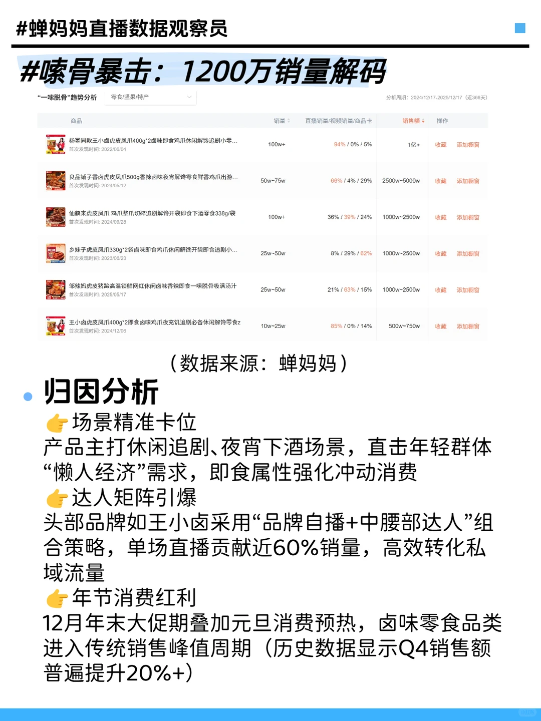 零食消费趋势年末总结：三大爆点解码