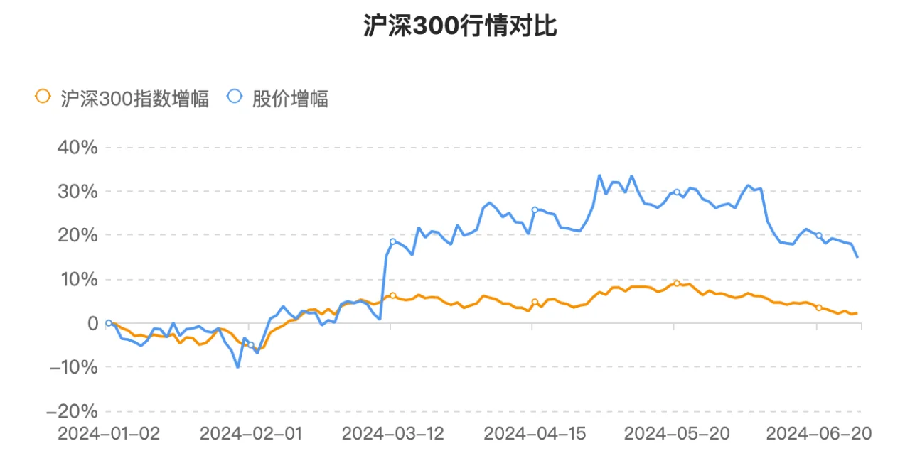 快看财报：宁德时代2024上半年财报核心数据